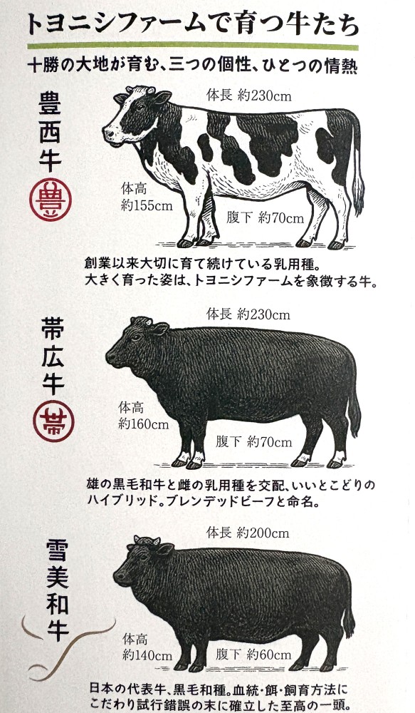 尋牛 ページ トヨニシファームの肉 | 【公式】北海道十勝 トヨニシファーム