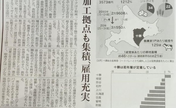 今度は日経新聞